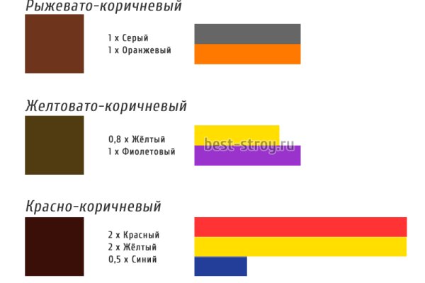 Кракен не работает сайт