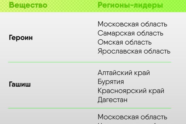 Что за площадка кракен