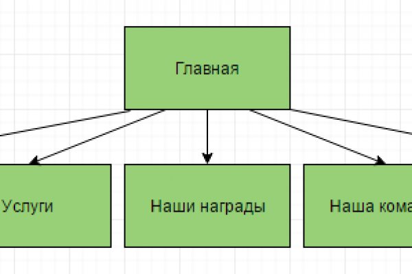 Вход в кракен чтобы купить меф