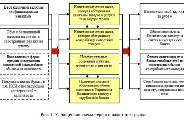 Кракен зеркало ссылка онлайн